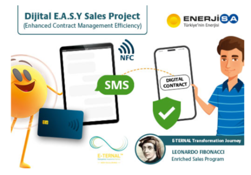 Dijital E.A.S.Y. (Enhanced Sales Management Efficiency)