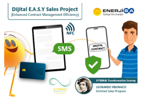 Dijital E.A.S.Y. (Enhanced Sales Management Efficiency)